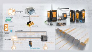 3 I Signalübersetzung