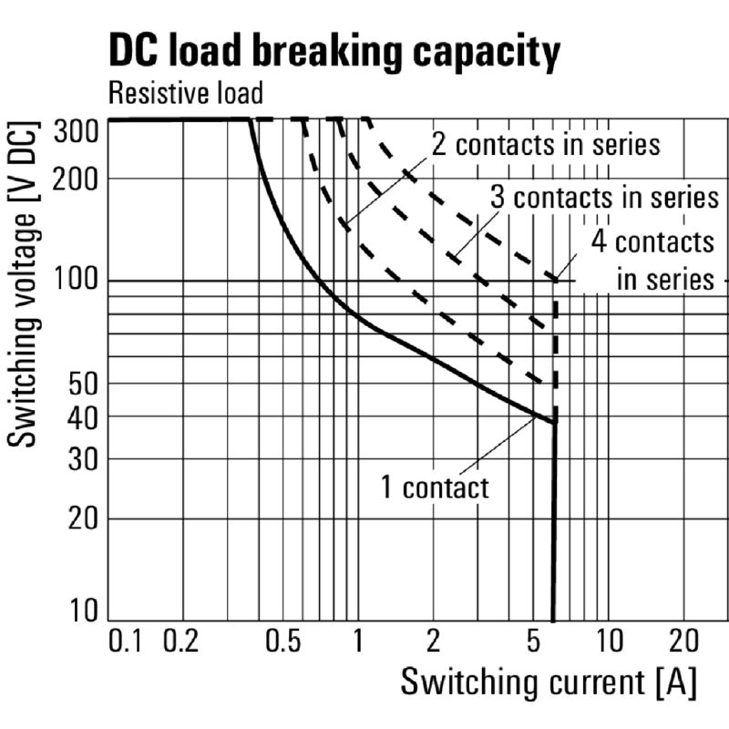 RCMKIT-I 24VDC 4CO LD | Screw connection